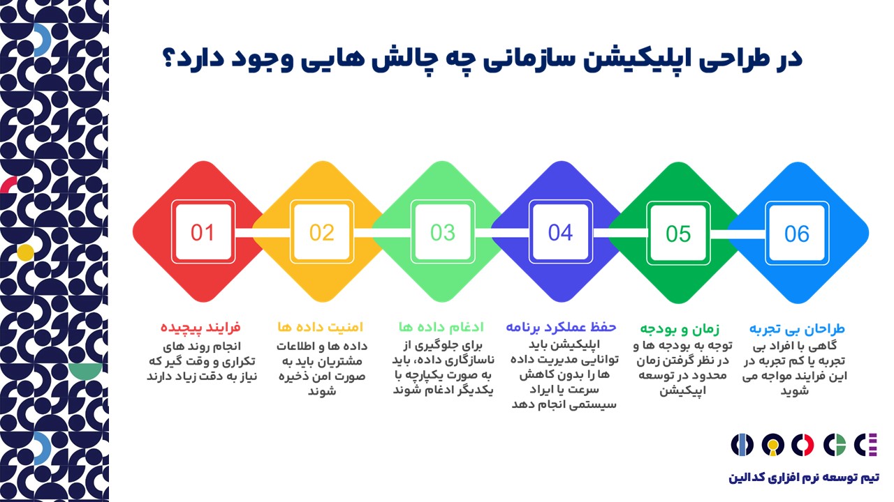 چالش های طراحی اپلیکیشن سازمانی چیست؟